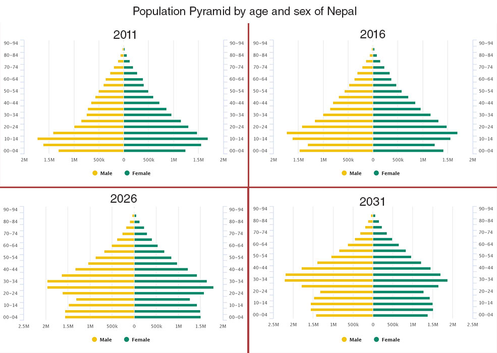 Demography and Health Targets